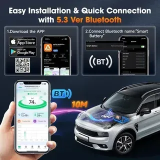 How to use