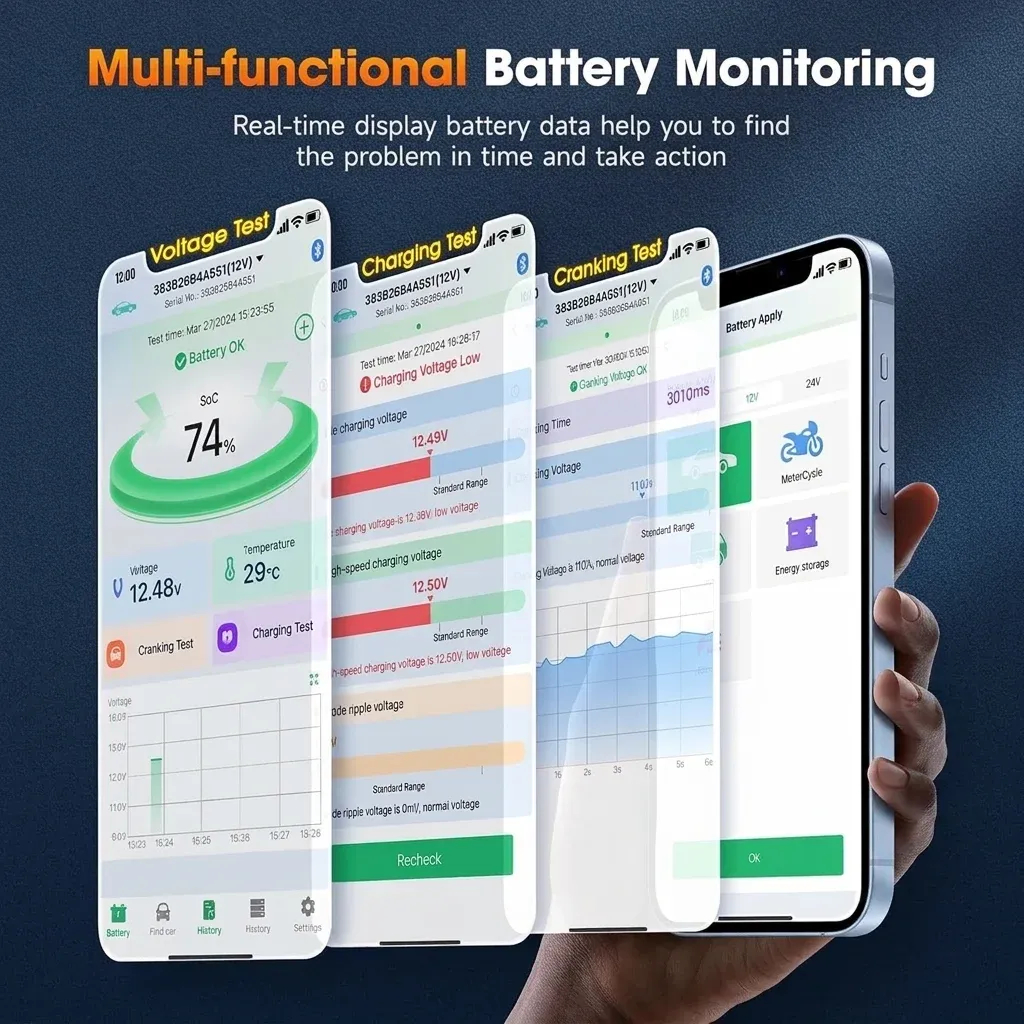 Product 2